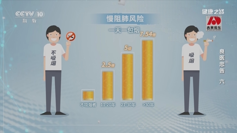 健康之路 《健康之路》 20220517 良医忠告（六）