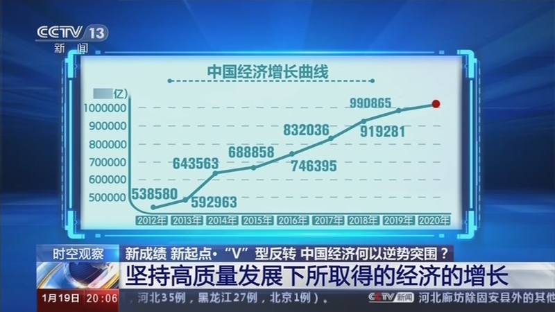 《东方时空》 20210119