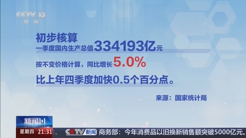新闻1+1 《新闻1+1》 20260416 一季度经济数据怎么看？接下来怎么干？