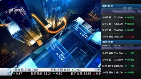 财经夜行线 财经夜行线20160722