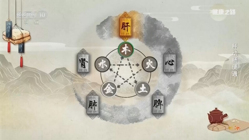 健康之路 《健康之路》 20260108 肝动肠便通