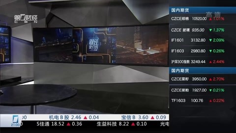 财经夜行线 财经夜行线20160321
