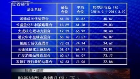 投资理财 2017 孙庭阳基金观察:股基转型 业绩几何(下) 170331