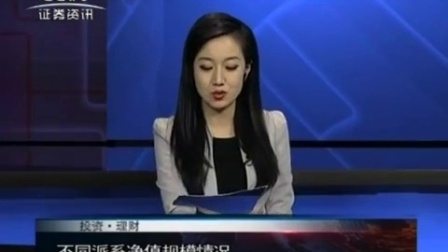 投资理财 2017 孙庭阳基金观察:聚焦公募基金二季报(三) 170804