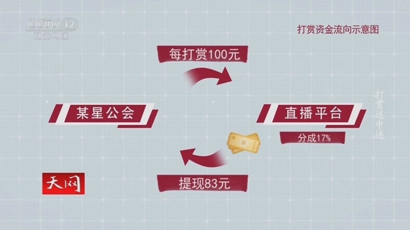 《天网》 20260407 打赏迷中迷