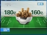 新闻1+1 《新闻1+1》 20140714 世界杯，是踢出来的，不是赌出来的