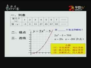 名师公开课 《函数方程思想复习课》授课教师：陈建扬