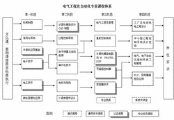 电力行业电气工程及其自动化专业应聘时必知-学路网-学习路上 有我