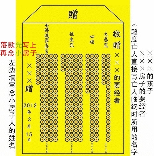 哪一部经典记载念小房子?此人好像被现代许多大德称为佛门外道