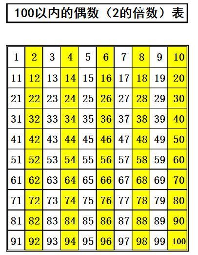 1-100的合数表-千图网