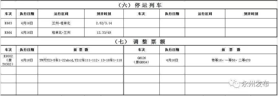 永州火车站最新旅客列车时刻表出炉 4月16日起执行