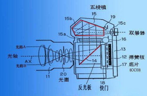 照相機的成像原理是什麼答:照相機成像原理:照相機的鏡頭相當於一個凸