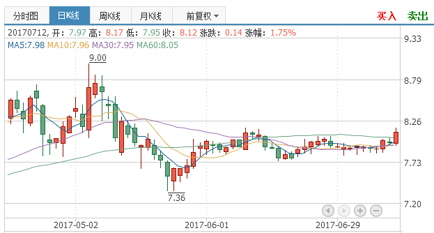 中國電建(601669):主力掩蓋事實,很多散戶無法預料