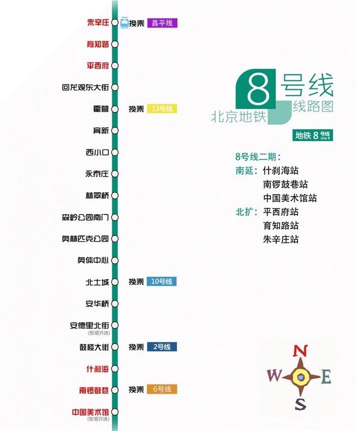 北京地铁8号线全线图片