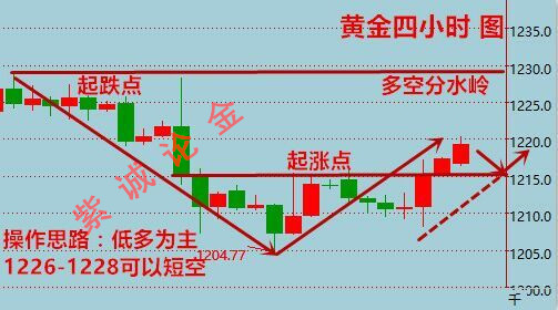 黄金价格今日银行_中国银行黄金价格实时走势图_黄金银行价格查询