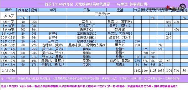 仙的小孩怎么培养神结局