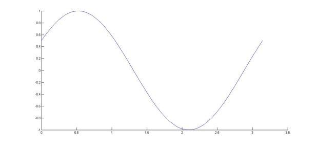 函数y=sin(3x 派/3)cos(x