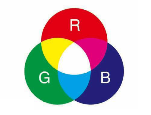 简介 rgb色彩模式使用rgb模型为图像中每一个像素的rgb分量分配一个0