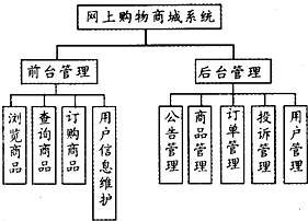 虚拟商品商城系统