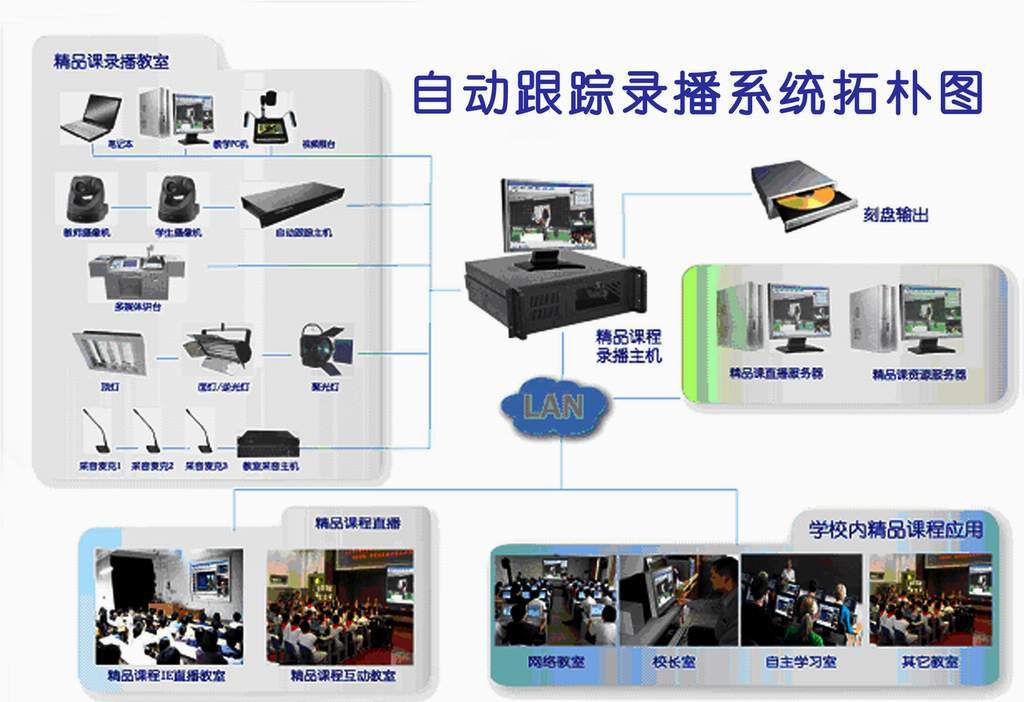 精品課錄播系統