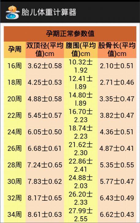 胎儿体重计算器cm的