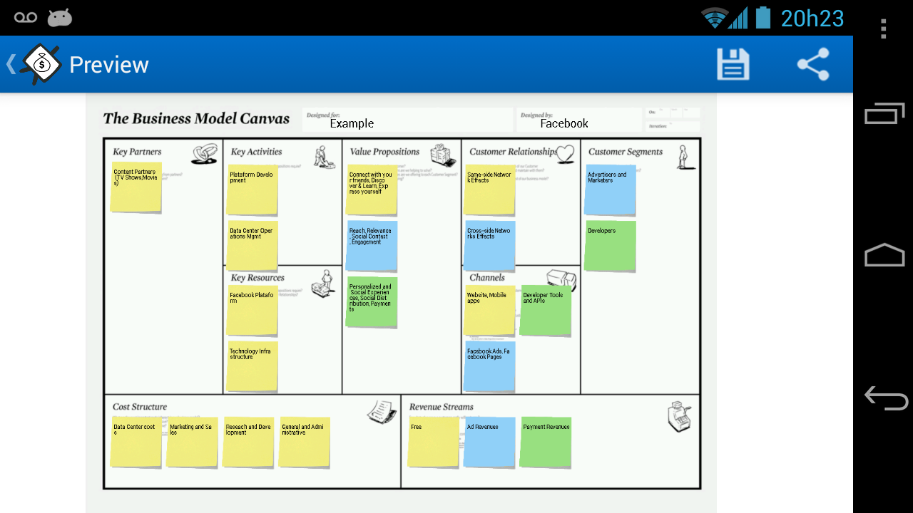 business model canvas manager