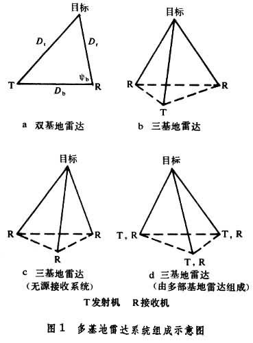 运动双基地mimo雷达的参数估计性能