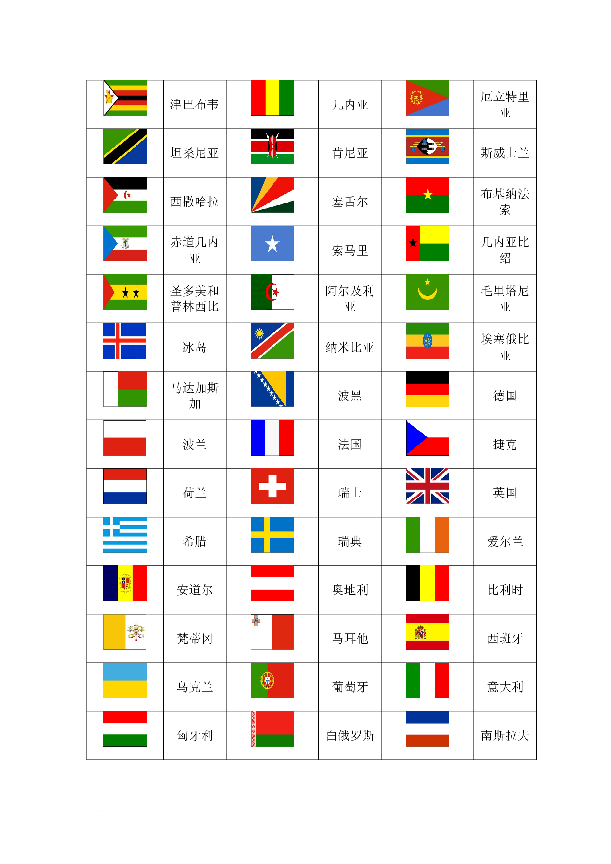 世界各国国旗图片一览表包括新成立国家doc