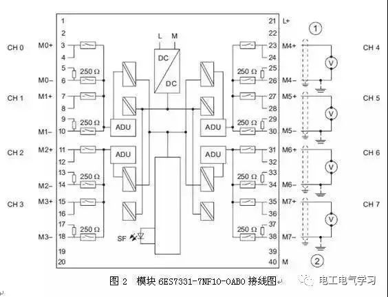 plc模拟量接线方法与图纸