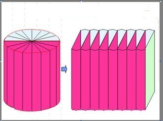 如图,将侧面是157平方厘米才圆柱体,切成一个近似的长方体,表面积比