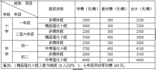 珠海壯志學校學費多少