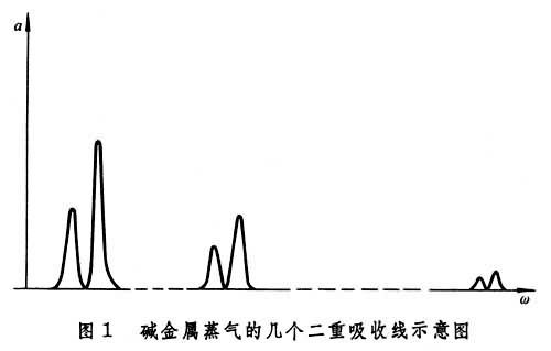 光的吸收示意图图片