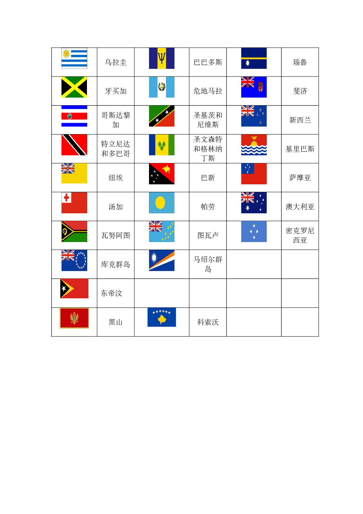 世界各国国旗图片一览表包括新成立国家doc