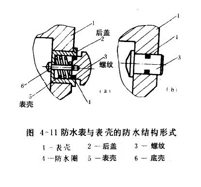 防水手表