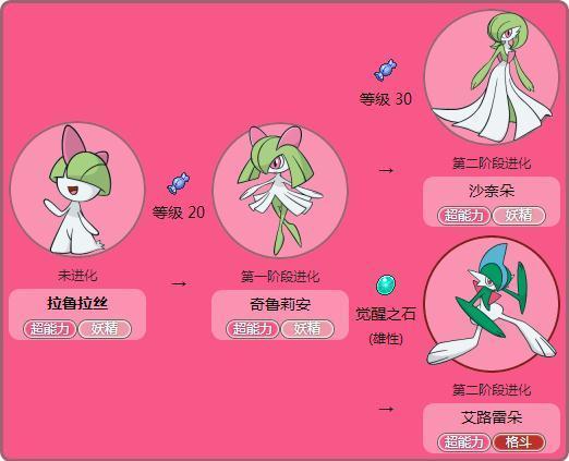 口袋妖怪拉鲁拉丝几级进化