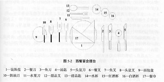 西餐中各种刀叉的摆法及含义,你知道多少?