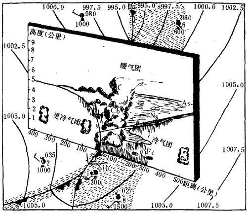 锢囚锋